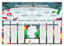 Fußball-Europameisterschaft Turnierbäume