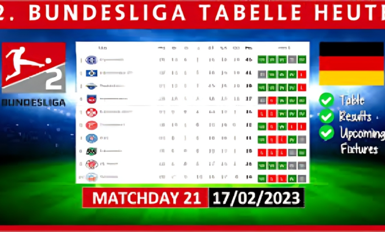 Bundesliga-Tabelle