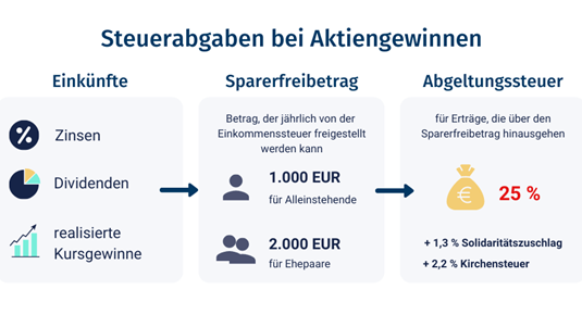 Kapitalertragsteuer